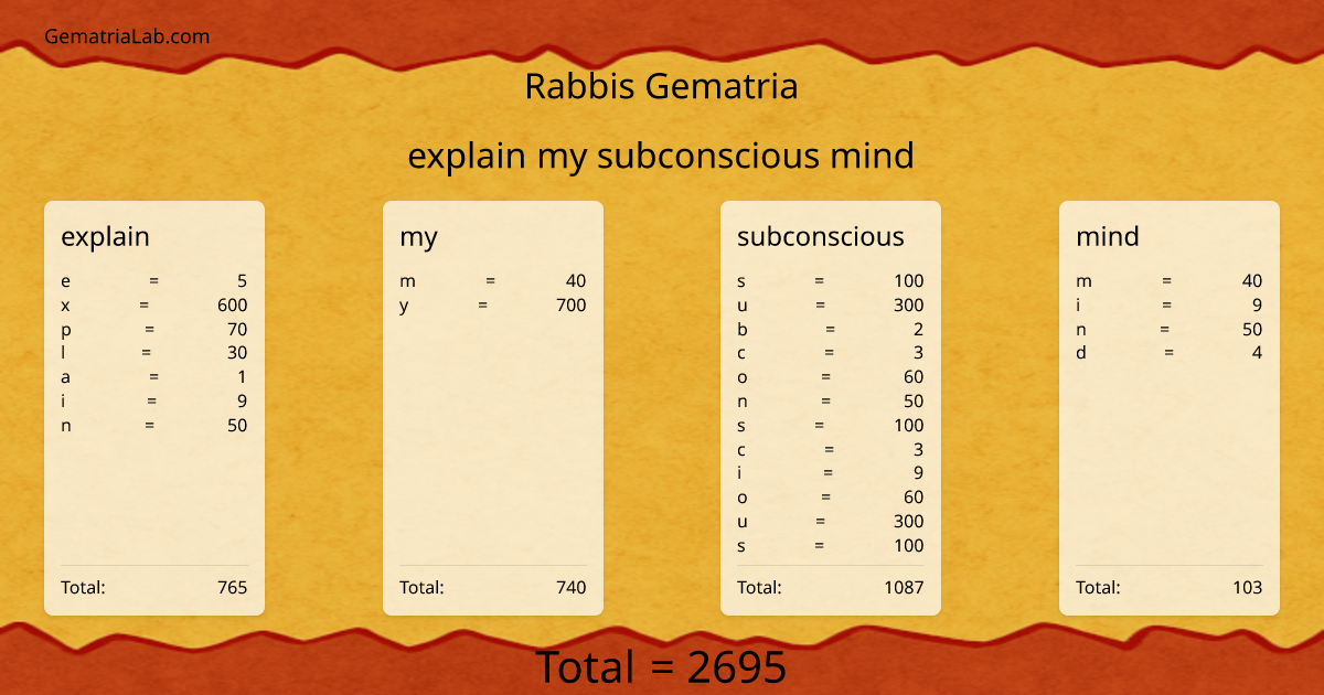 explain my subconscious mind in rabbis Gematria